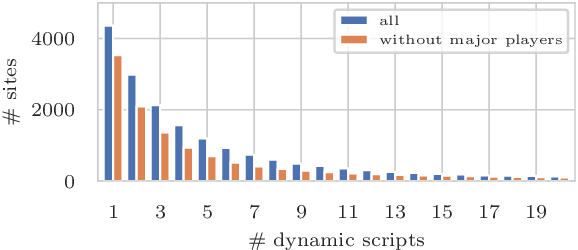 Stability of included hosts